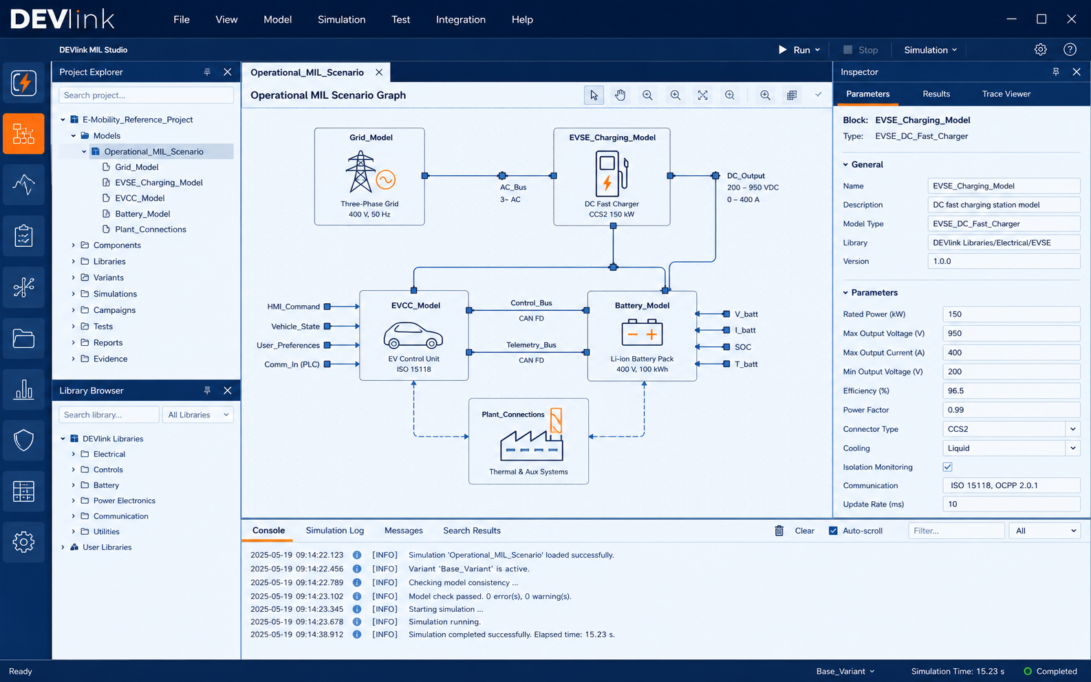 DEVlink MIL Studio showing an e-mobility Model-in-the-Loop scenario